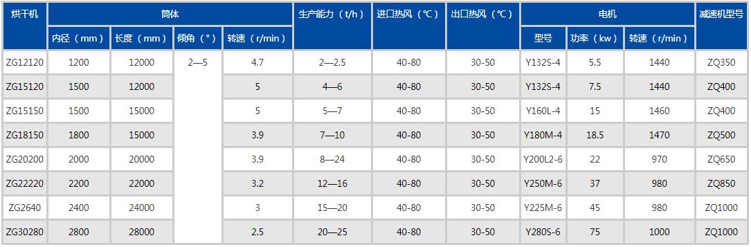 圓盤造粒機參數(shù)