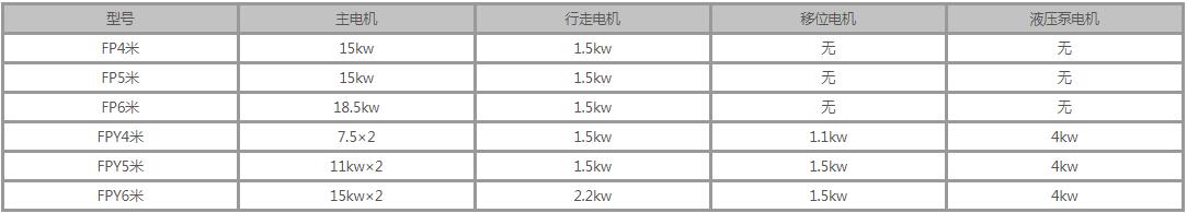 槽式翻拋機參數(shù)