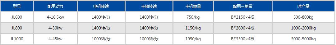 秸稈粉碎機參數(shù)