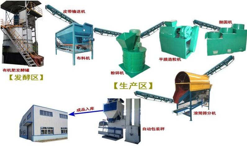 雞糞處理用什么設(shè)備？