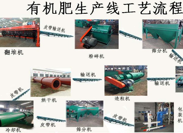 怎么把鵝糞、鴨糞加工有機(jī)肥料？