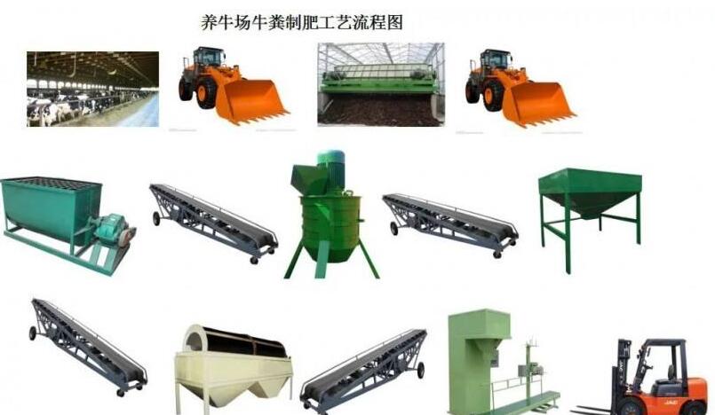 養(yǎng)牛場(chǎng)的牛糞是怎么利用槽式翻堆機(jī)進(jìn)行堆制有機(jī)肥料的？