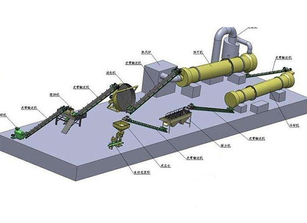 怎么解決畜禽糞便對(duì)有機(jī)肥加工設(shè)備的腐蝕性？