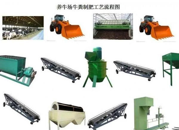 一般小型的養(yǎng)殖場糞便會(huì)選擇哪種堆肥方法來堆制有機(jī)肥？